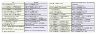 2007-2016第十屆全國高危產科麻醉與分娩鎮(zhèn)痛論壇